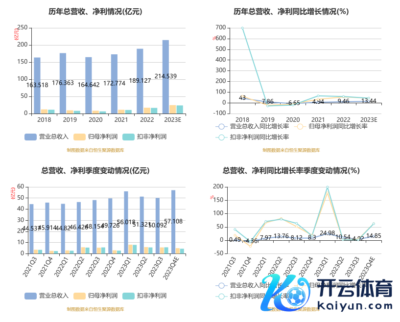 （著述源泉：中国证券报·中证网）